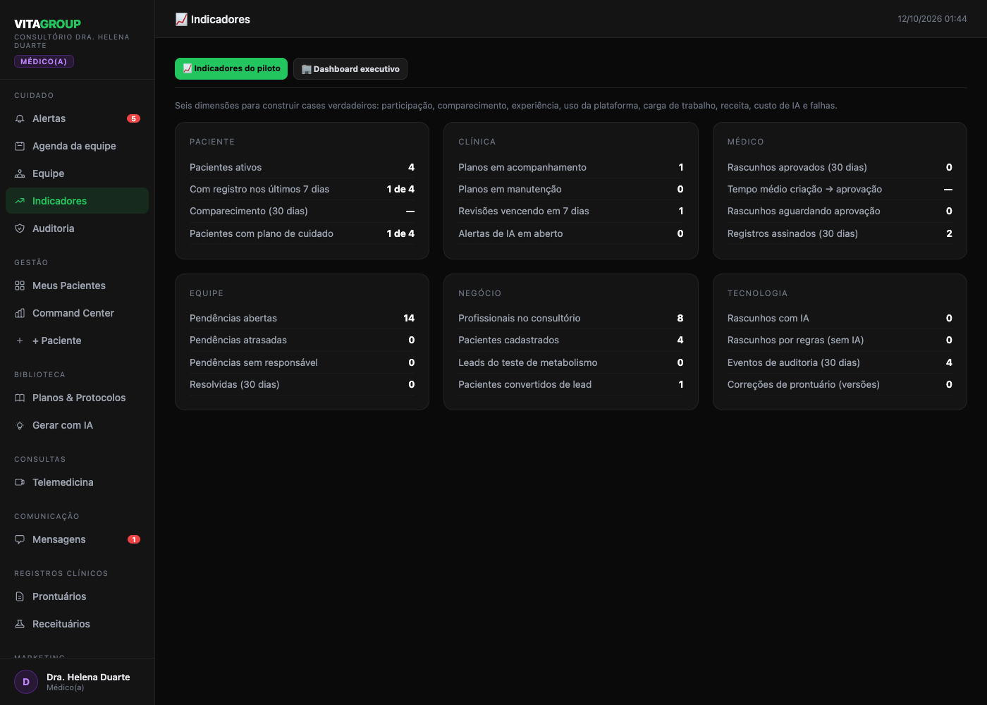 Indicadores: abas Indicadores do piloto e Dashboard executivo